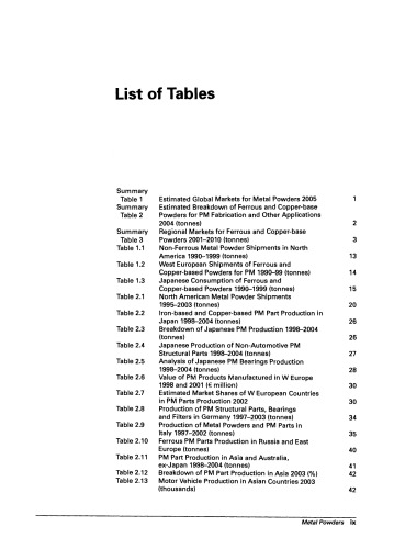 پودرهای فلزی بررسی جهانی تولید ، برنامه ها و بازارها تا سال 2010