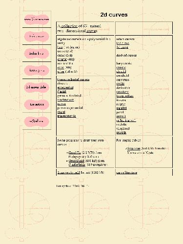 منحنی های 2D