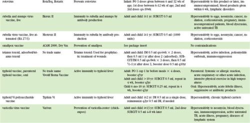 مرجع داروی پرستاری Mosby در سال 2014 ، 27e