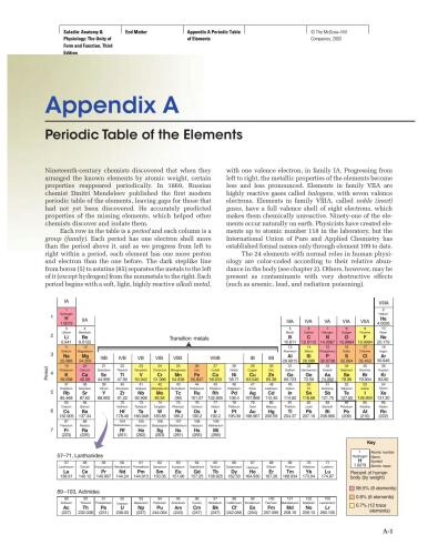 ﻿آناتومی و فیزیولوژی: وحدت شکل و عملکرد با کارت اتصال OLC