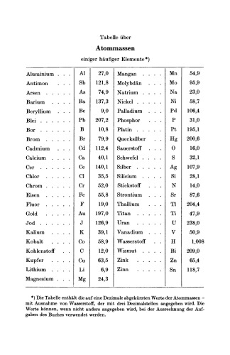 ﻿مقدمه ای بر استوکیومتری