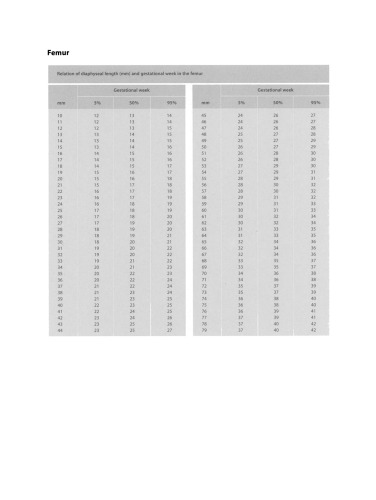 رادیولوژی جنین: یک اطلس تشخیصی