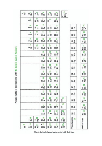 ﻿Re Organorhenium Compounds
