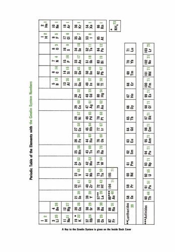 ترکیبات ارگانویرون ، قسمت B: ترکیبات تک هسته ای 11