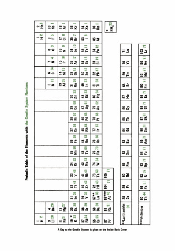 ترکیبات Organoiron Fe: ترکیبات تک هسته ای 9