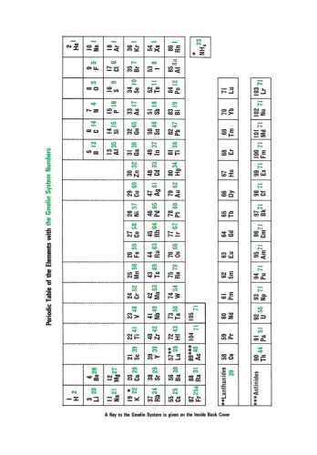﻿ترکیبات ارگانواسمیم