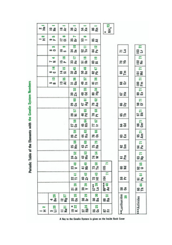 ترکیبات Organoiron Fe قسمت A Ferrocene 8: مشتقات فروسن منقطع شده تک هسته ای با C- ، H- و O- حاوی مواد جایگزین