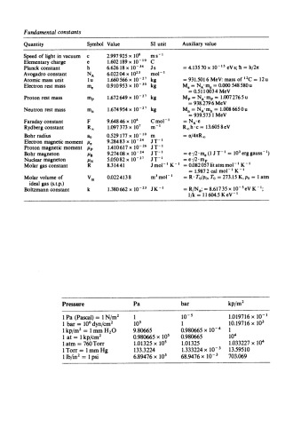 شیمی عناصر اکتینید: دوره 2