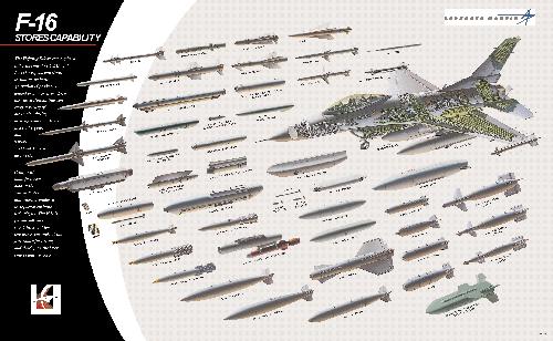 قابلیت ذخیره سازی F-16