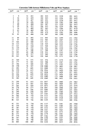 ﻿طیف‌سنجی تونل‌سازی: قابلیت‌ها، کاربردها و تکنیک‌های جدید