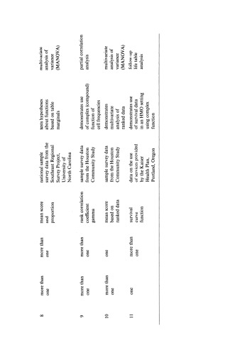 ﻿تجزیه و تحلیل برنامه عمومی: رویکرد داده های دسته بندی جدید