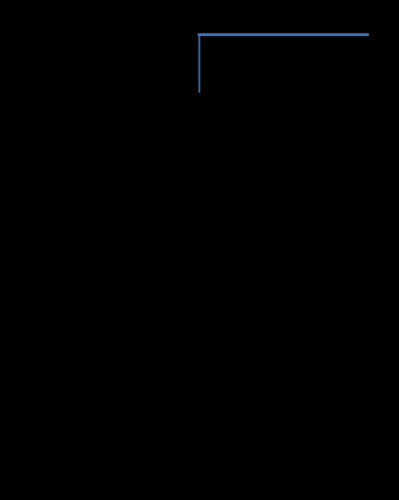 مدیریت سرطان ریه