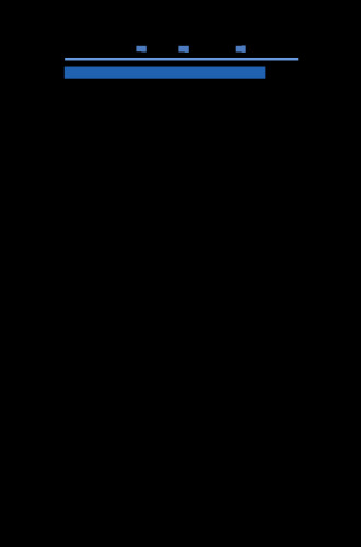 ﻿درمان های الکترومغناطیسی در روانپزشکی: درمان الکتروشوک (ECT) ، تحریک مغناطیسی ترانس جمجمه (TMS) و روش های مرتبط