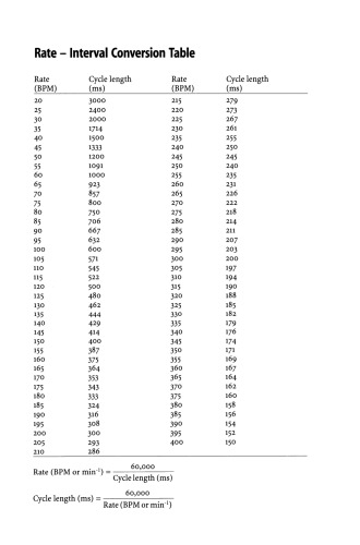 ﻿ضربان قلب در عمل بالینی