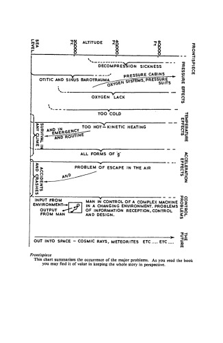 ﻿مرز جدید. بقای انسان در آسمان