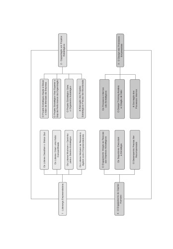 ﻿افراد متمرکز بر استراتژی