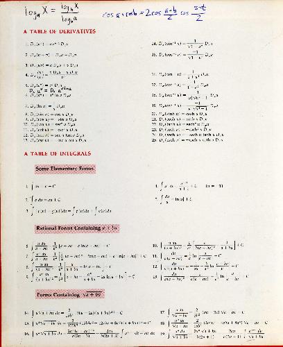 حساب، با هندسه تحلیلی