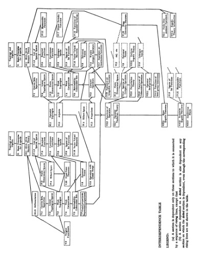 ﻿عملگرهای خطی بخش 1. نظریه عمومی