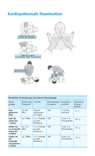 ﻿راهنمای عملی خدمات پزشکی در حال تماس