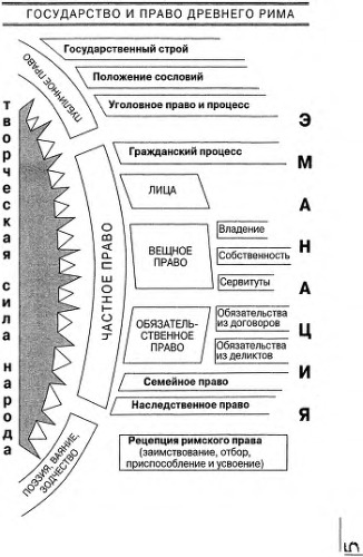 ﻿دولت و قانون روم باستان