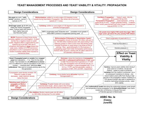 ﻿منابع استخوان ماهی برای دانشمندان آبجوسازی کاربردی