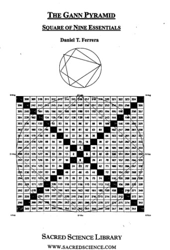 Gann Pyramid: میدان چهارم Essentials