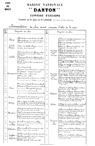 ﻿Чертежи кораблей французского flota - DANTON 1909