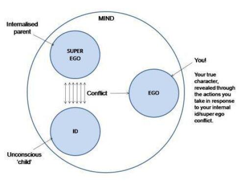 ﻿کتاب داستان - راهنمای نویسندگان برای توسعه داستان ، اصول ، حل مسئله و بازاریابی