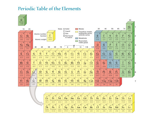 شیمی در فوکوس: دیدگاه مولکولی از دنیای ما