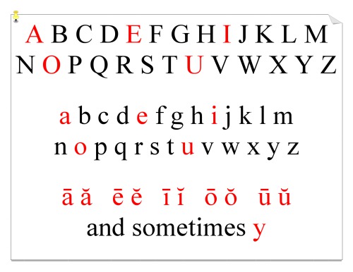 ﻿رنگ پوستر قابل چاپ ABC که برای دانش آموزان ELL یا ESOL کدگذاری شده است