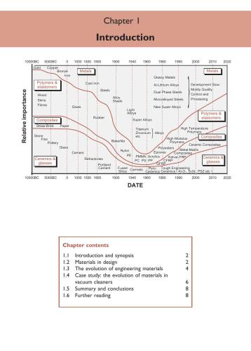﻿انتخاب مواد در طراحی مکانیکی