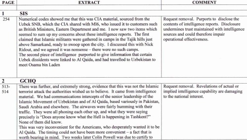 ﻿قتل در سمرقند: سند 1 - نظر FCO