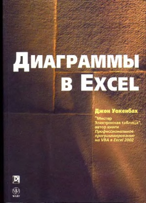 ﻿نمودارها در اکسل