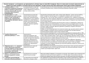 ﻿جدول - انواع مجازات ها و ویژگی های آنها