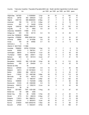 ﻿کتاب حقایق جهانی سیا 1993
