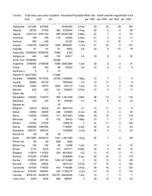 ﻿کتاب حقایق جهانی سیا 1992