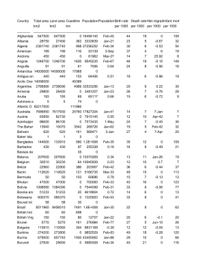 ﻿کتاب حقایق جهانی سیا 1994