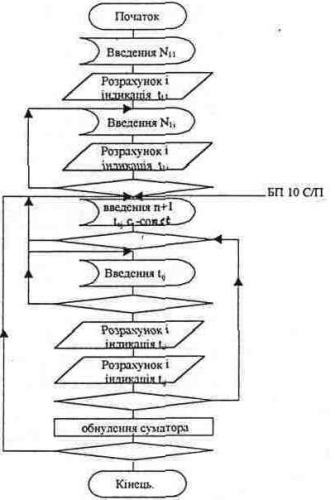 ﻿توسعه فناوری ایجاد یک شبکه ژئودزی برنامه ریزی شده با استفاده از روش خطی-زاویه ای مشاهدات ناپیوسته. راهنمای مطالعه درس کارهای پایه ژئودزی. قسمت دوازدهم