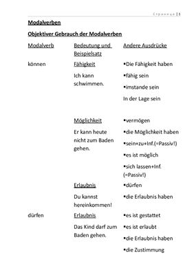 ﻿کاربرد عینی و ذهنی افعال وجهی