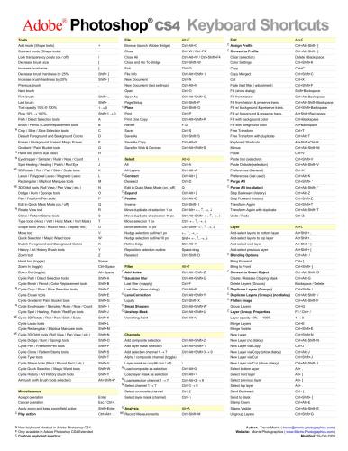 ﻿میانبرهای صفحه کلید Adobe Photoshop