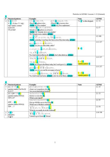 ﻿جدول ذرات Genki I