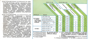 Буклет с Американской национальной выставки в Москве 1959 года
