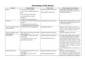 ﻿جداول - توابع مصدر