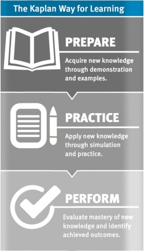 ﻿FRM قسمت اول کتاب 1: مبانی مدیریت ریسک (2015 SchweserNotes)