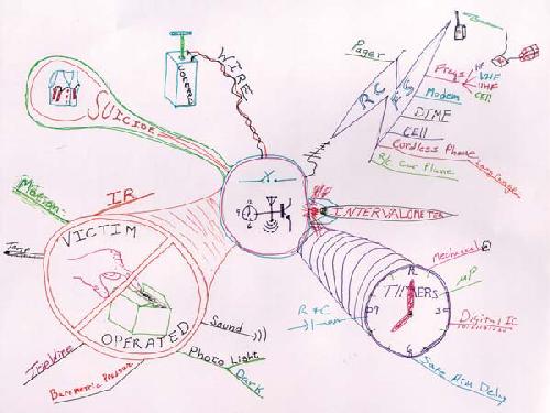 راهنمای تشخیص IED Trigger
