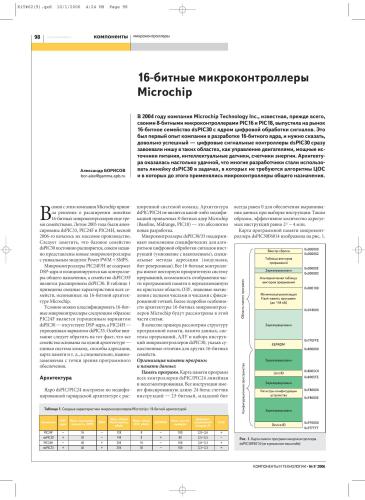 ﻿عکس MK میکروکنترلرهای میکروچیپ 16 بیتی