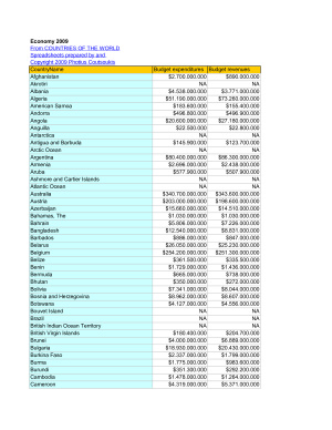 ﻿کتاب حقایق جهانی سیا 2009