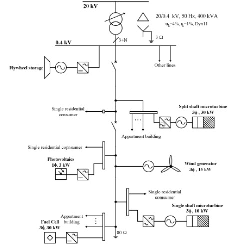 ﻿فرکانس ثانویه و کنترل بار برای شبکه های MicroGrid در حالت پارتیشن بندی شده