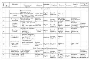 ﻿تقویم و برنامه ریزی موضوعی به زبان انگلیسی برای کلاس اول برای ترم دوم