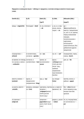 ﻿جدول - حروف اضافه آلمانی